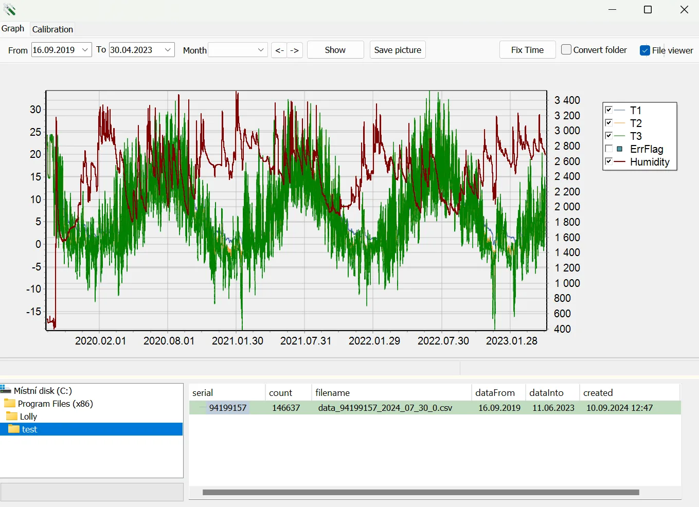 Example of microclimate data collected by TMS-4 sensors, source TOMST s.r.o.
